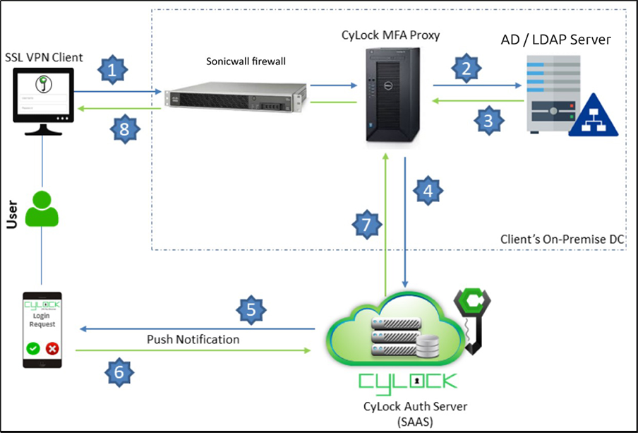 SonicFirewall